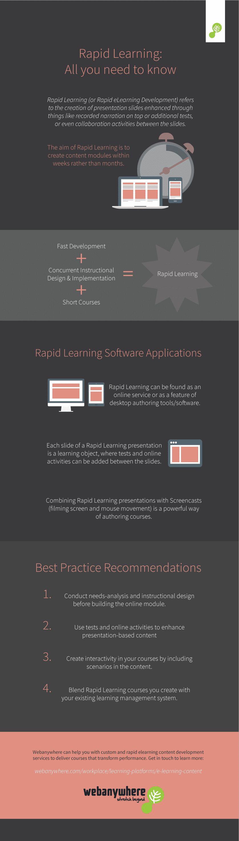Rapid eLearning Infographic
