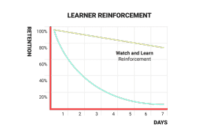 learner reinforcement