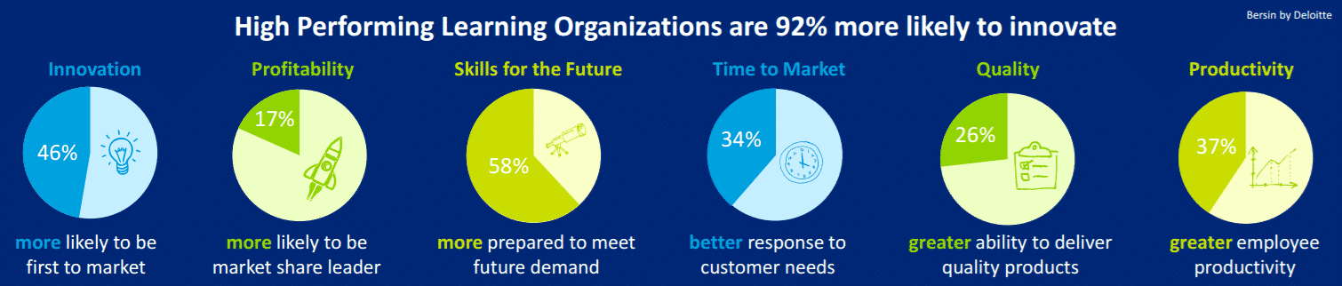 Study by Bersin at Deloitte